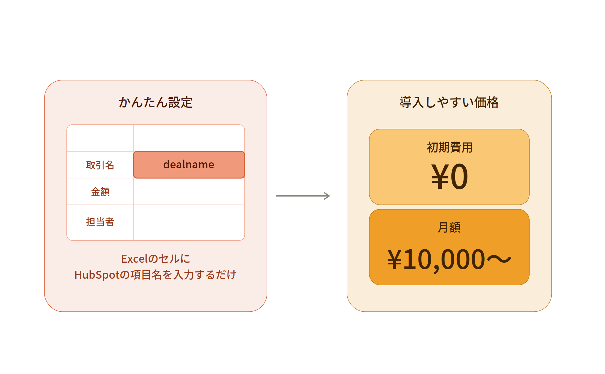 frepo_price_ease4